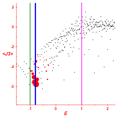 Peres lattice <J3>